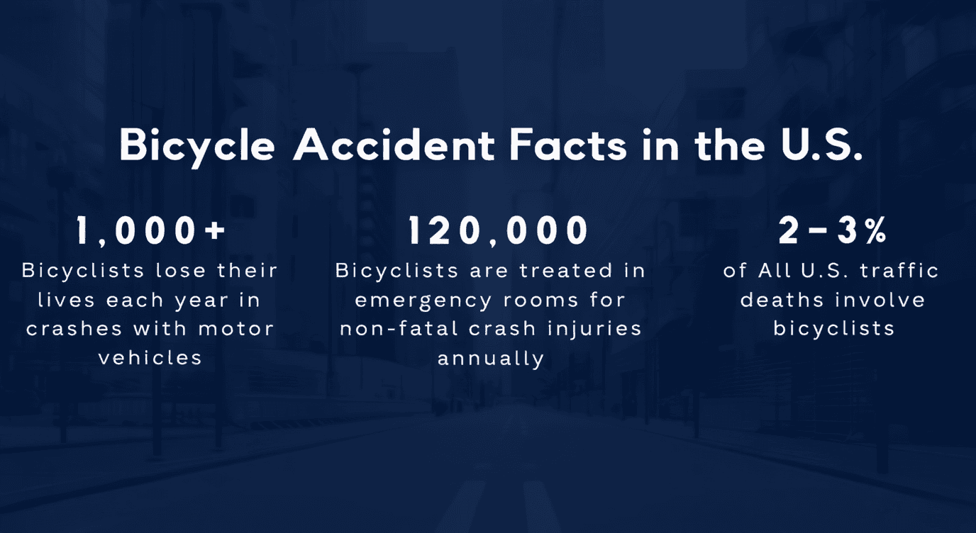 Bicycle Accident